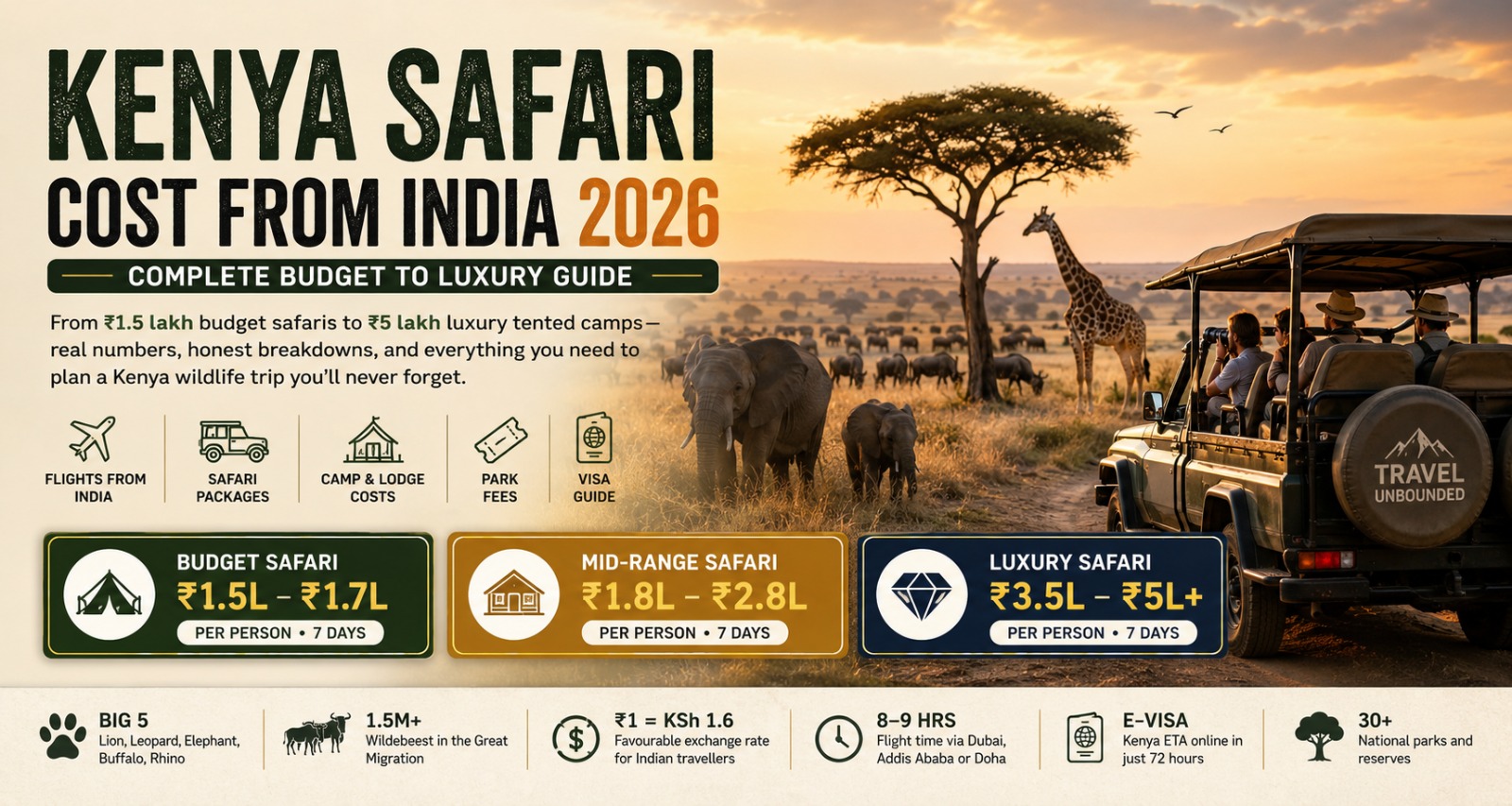 Kenya safari cost guide covering tents to luxury lodges for Indian travellers